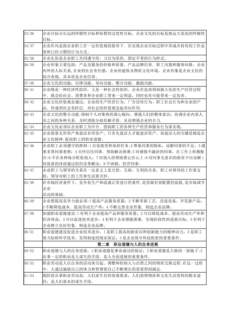 人力资源师职业道德培训教程复习提纲_第3页