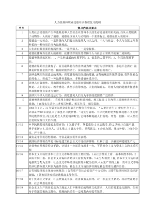 人力资源师职业道德培训教程复习提纲