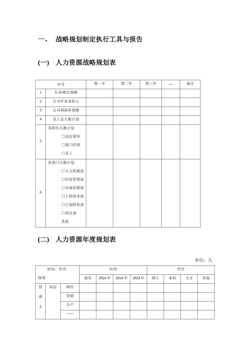 人力资源战略规划、预算编制、年度计划制订..._第2页