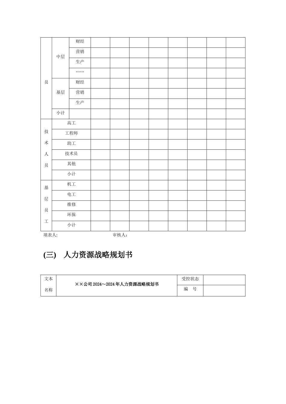 人力资源战略规划、预算编制、年度计划制订..._第3页