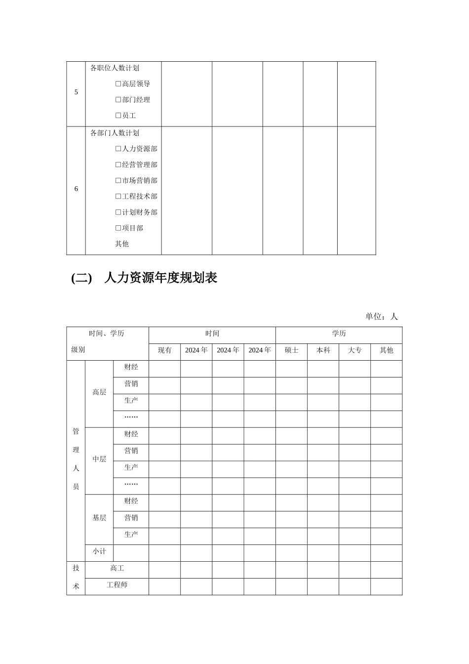 人力资源战略规划、预算编制、年度计划制订编写模板-最新文档资料_第2页