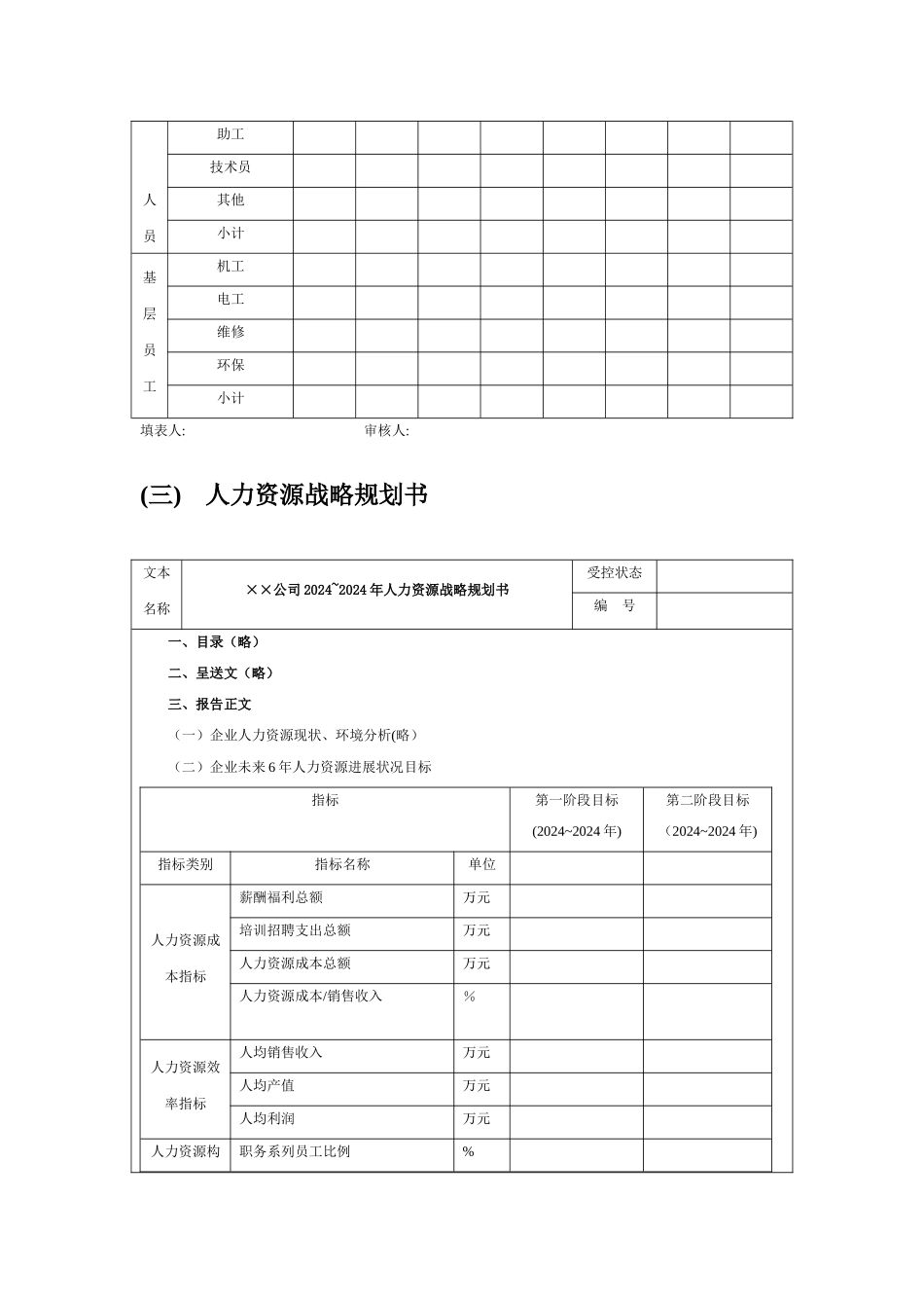 人力资源战略规划、预算编制、年度计划制订编写模板-最新文档资料_第3页