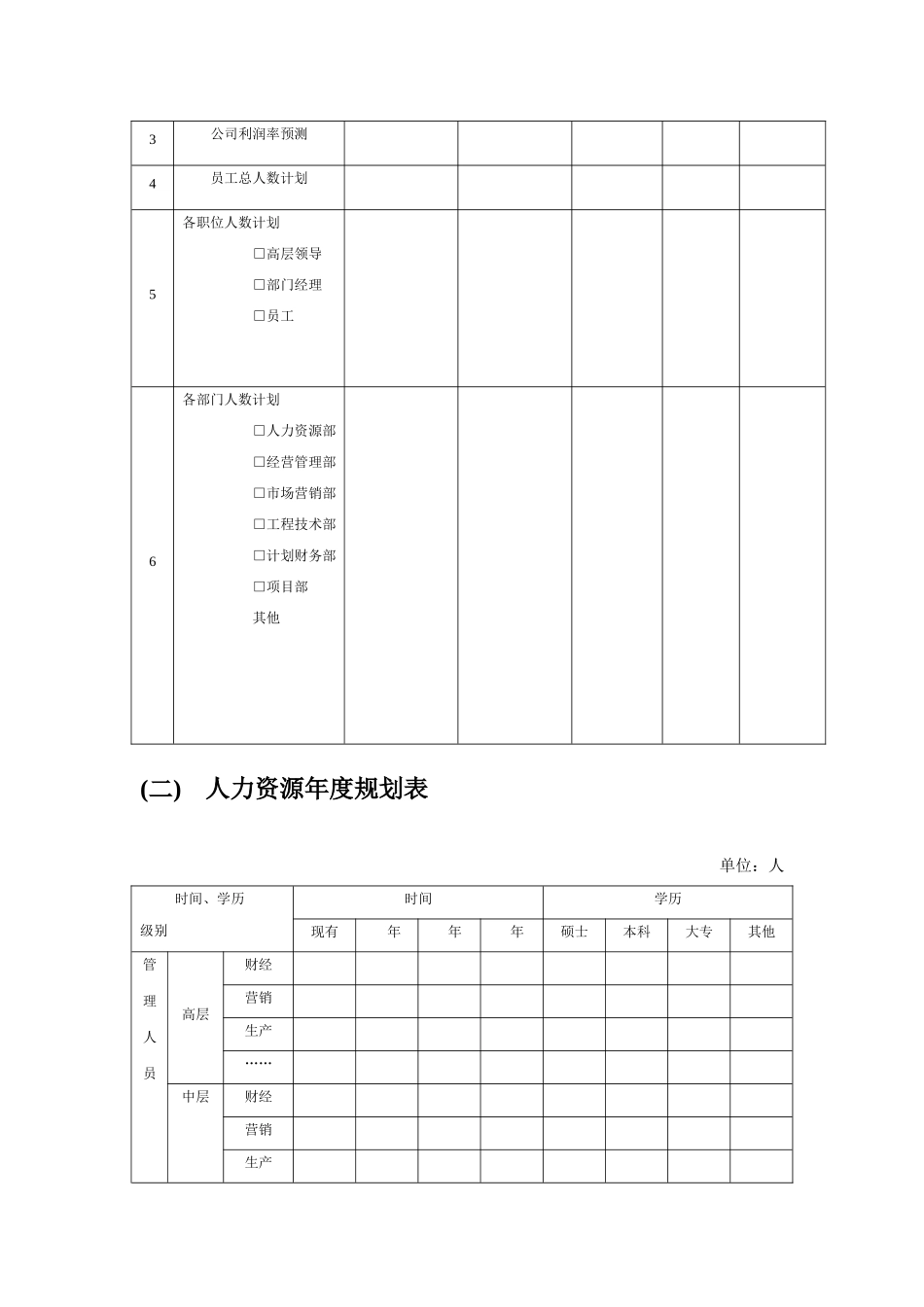 人力资源战略规划、预算编制、年度计划编写_第2页