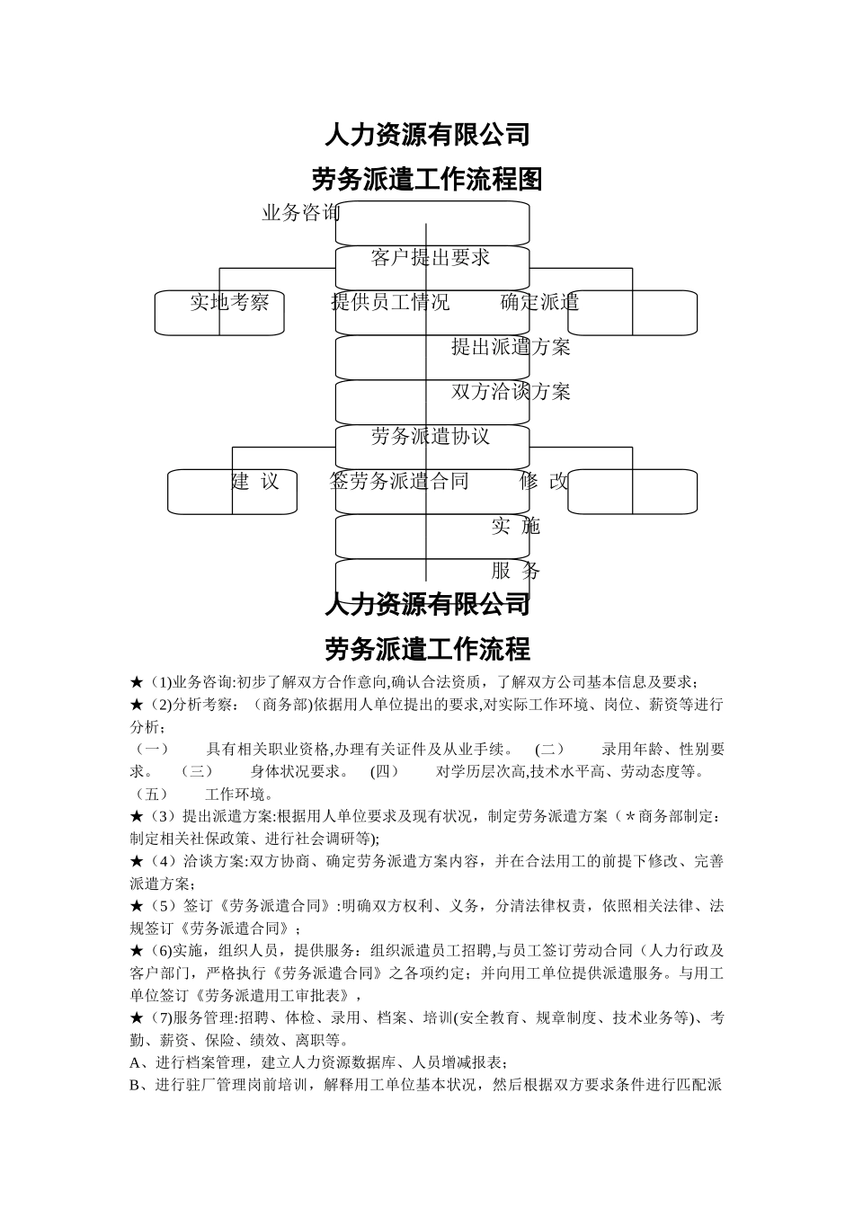 人力资源有限公司劳务派遣工作流程图及工作流程_第1页