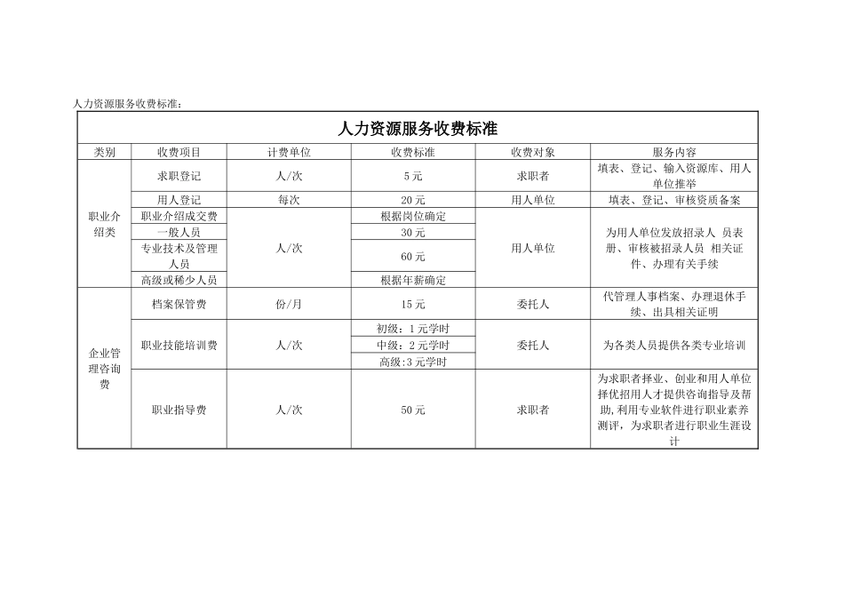 人力资源服务收费标准_第1页