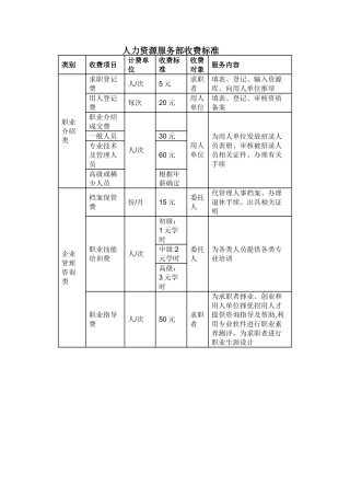 人力资源服务部收费标准