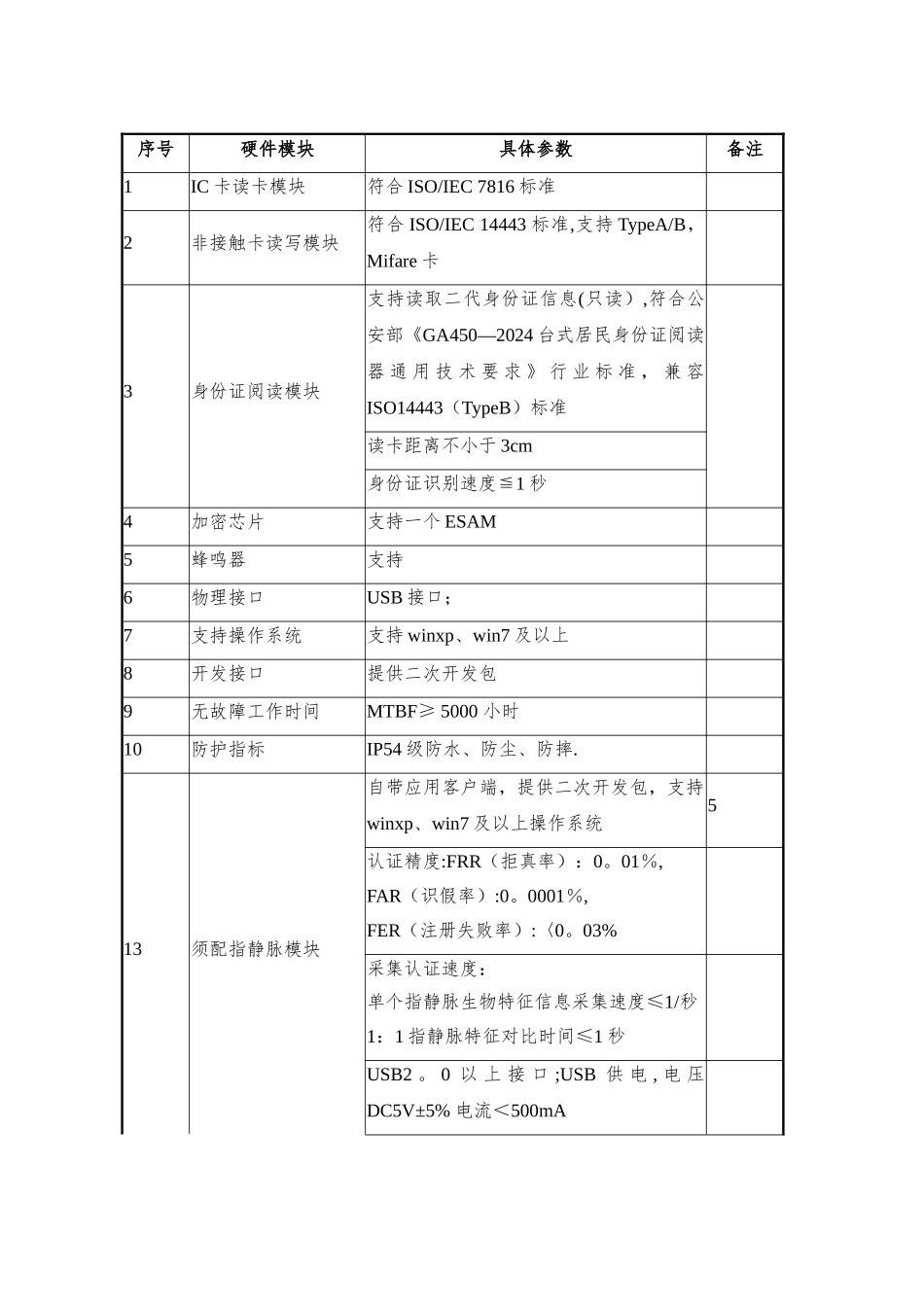 人力资源社会保障信息化建设项目_第2页