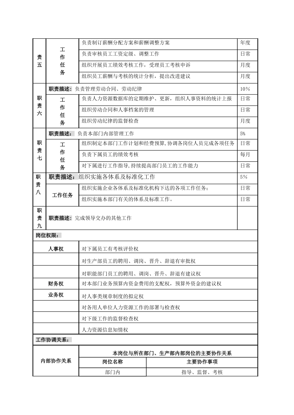 人力资源科岗位说明书_第2页