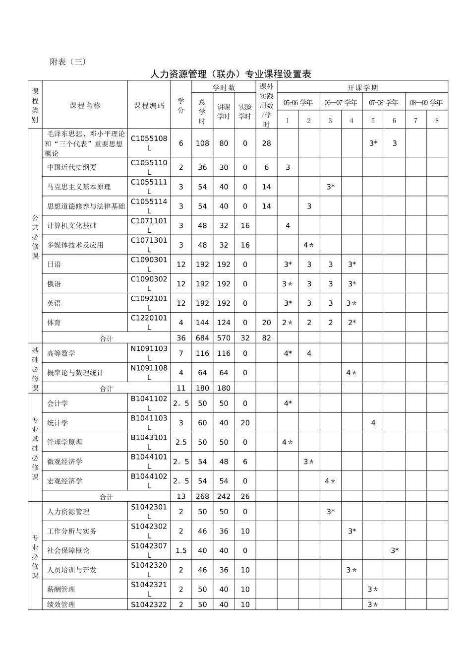 人力资源管理(联办)专业教学计划_第3页