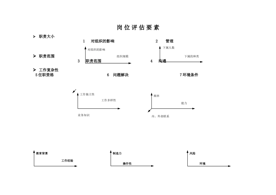 人力资源管理--岗位评估体系_第2页