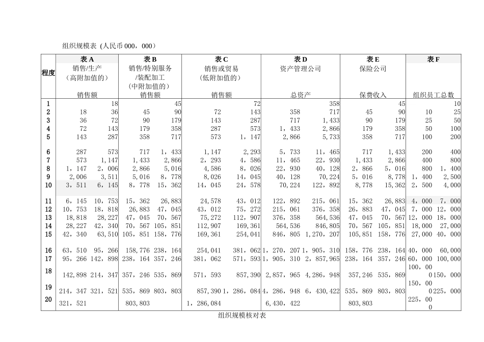 人力资源管理--岗位评估体系_第3页