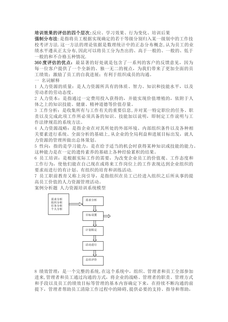 人力资源管理[考试要点]_第2页