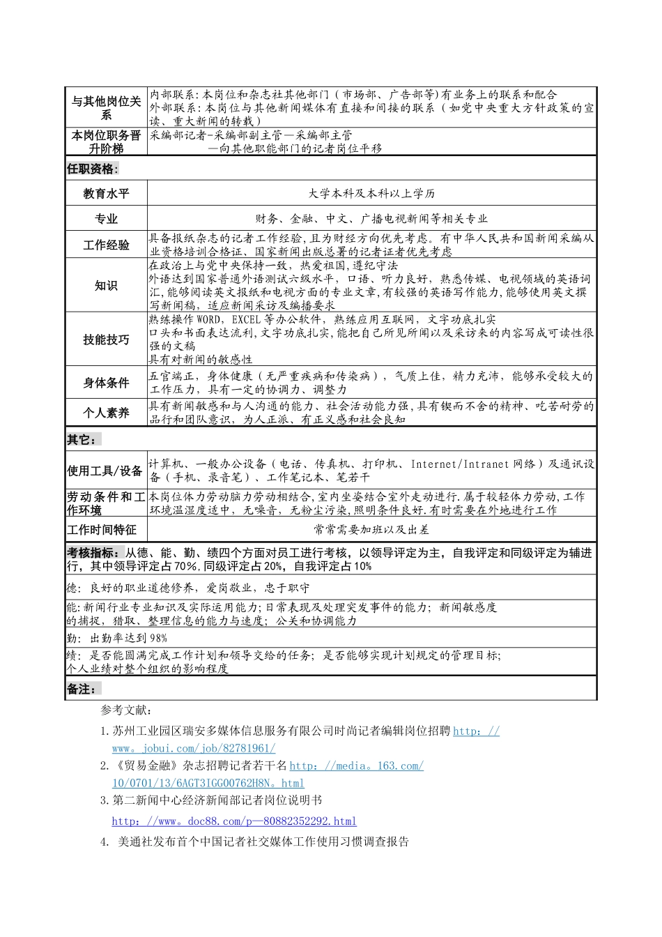 人力资源管理——财经记者职务说明书_第2页