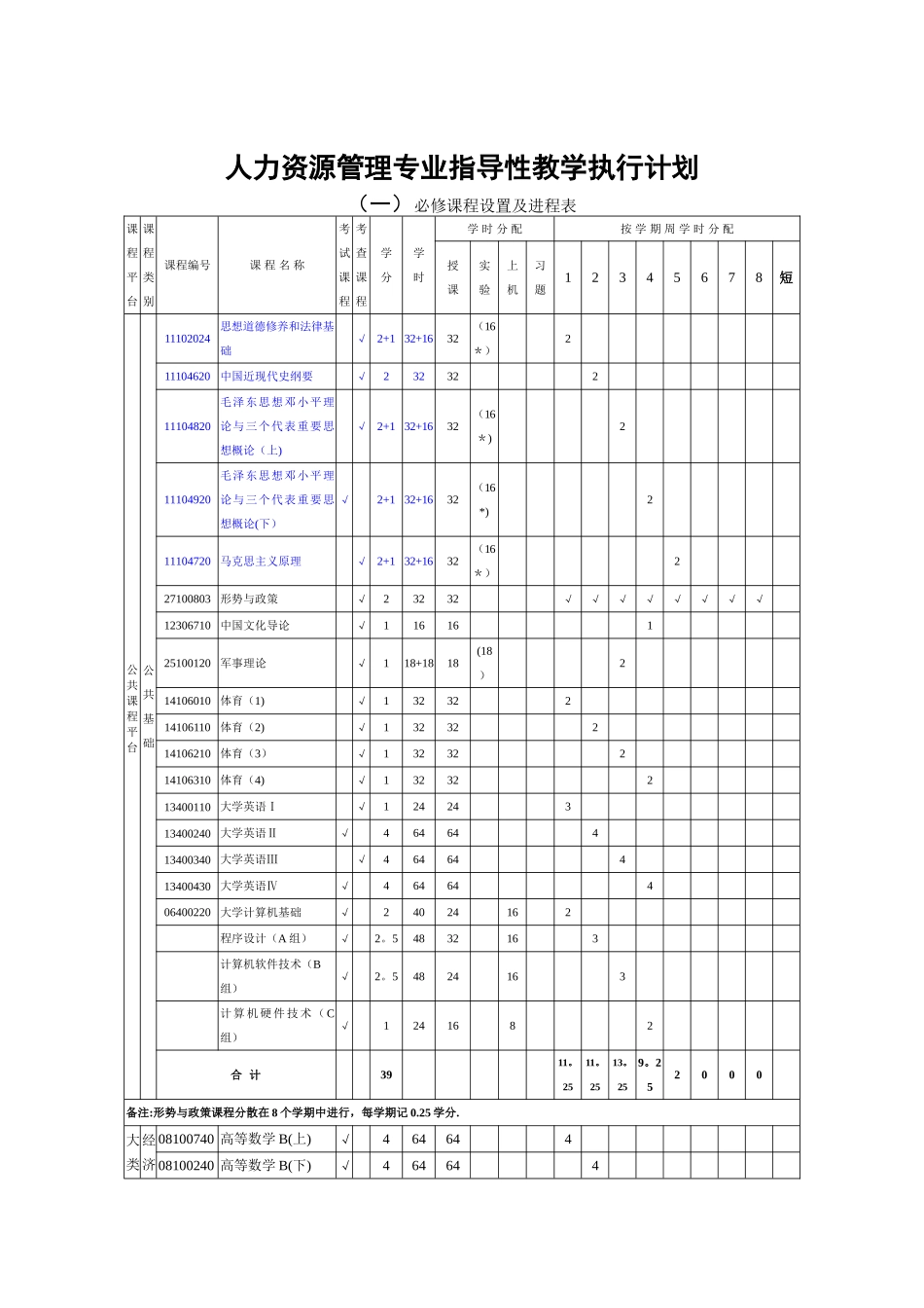 人力资源管理专业指导性教学执行计划_第1页
