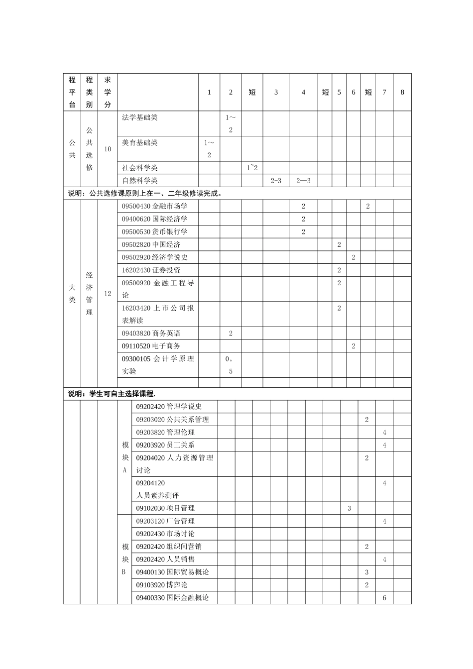 人力资源管理专业指导性教学执行计划_第3页