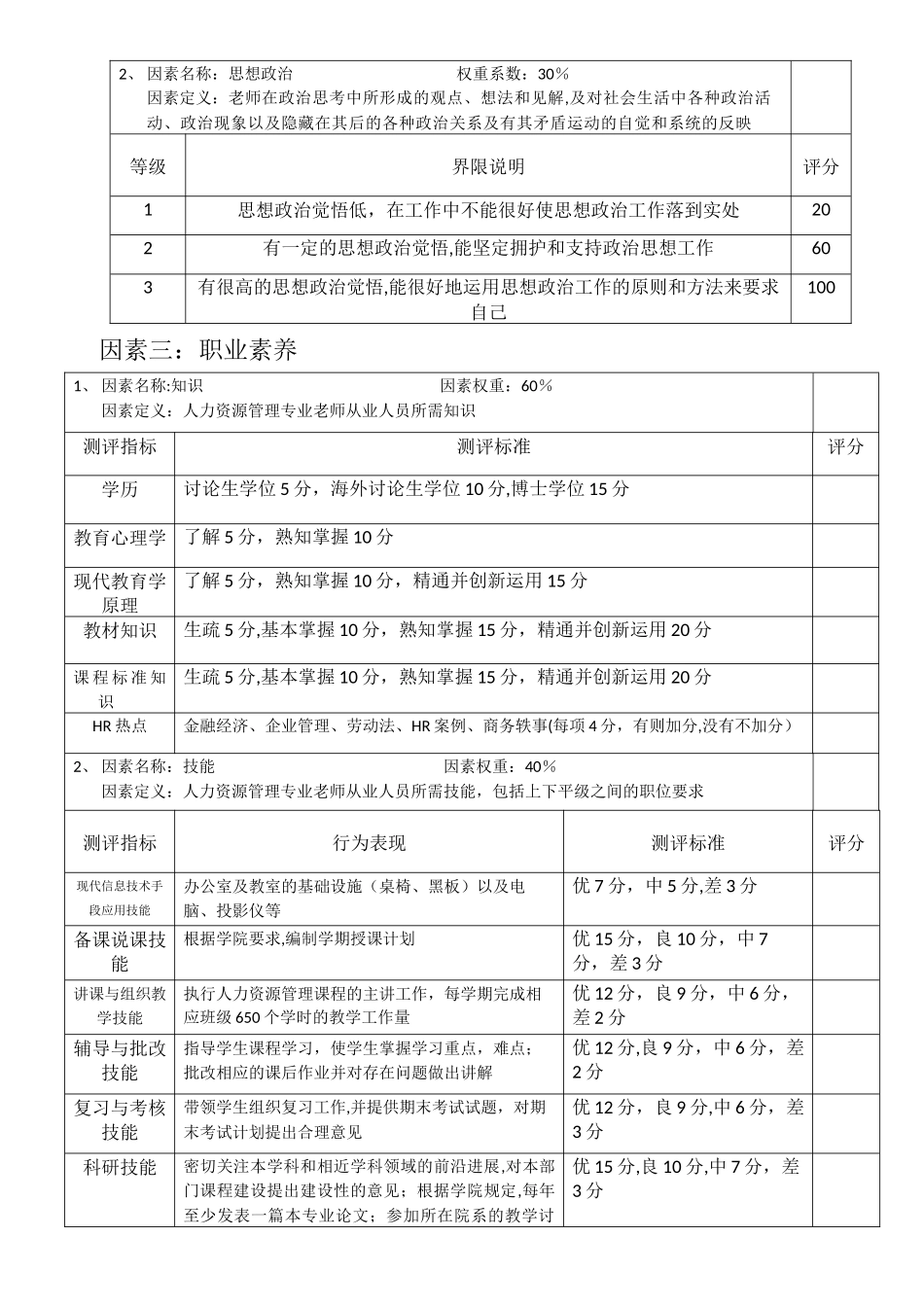 人力资源管理专业教师人员素质测评_第2页