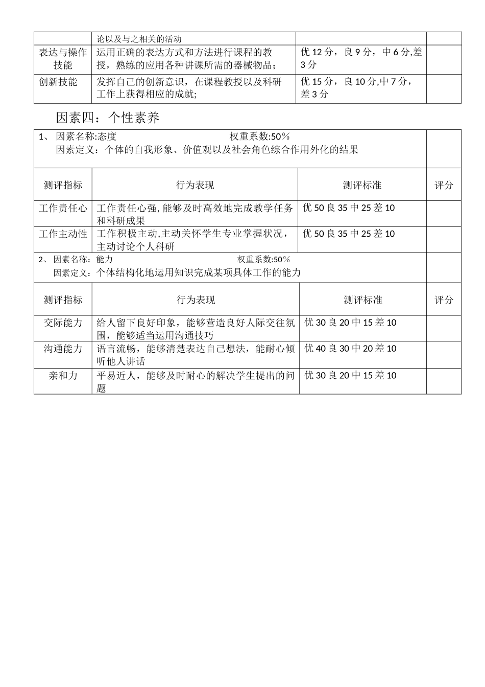 人力资源管理专业教师人员素质测评_第3页