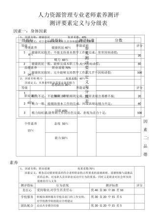 人力资源管理专业教师人员素质测评