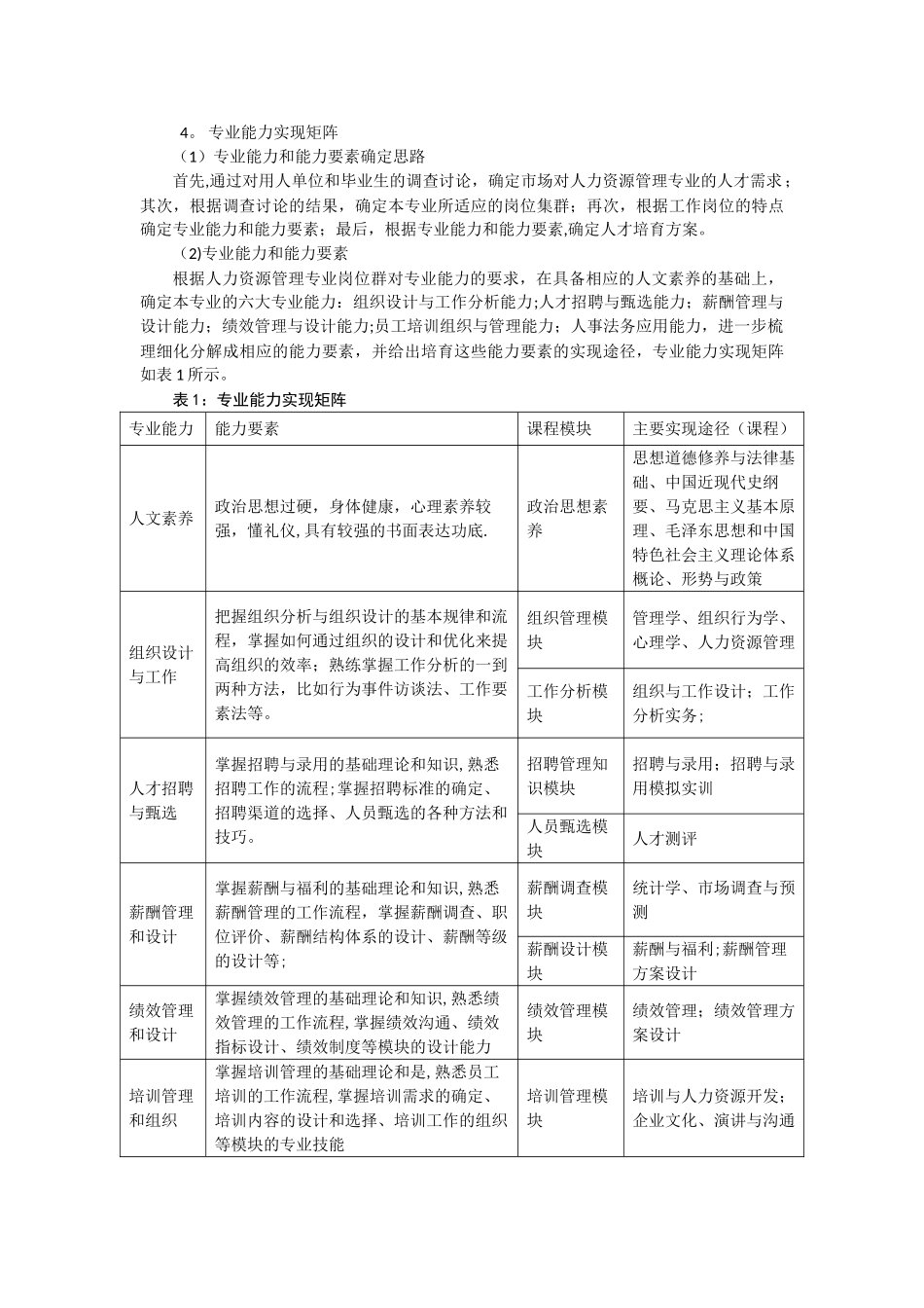 人力资源管理专业本科人才培养方案_第2页