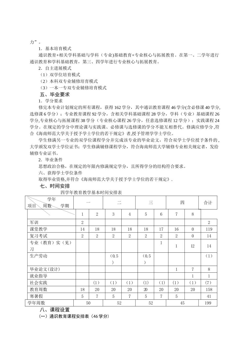 人力资源管理专业本科培养方案_第2页