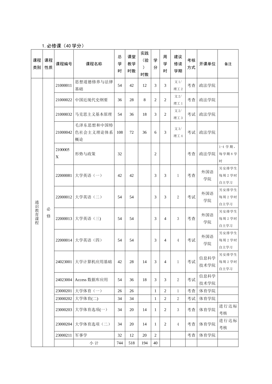 人力资源管理专业本科培养方案_第3页