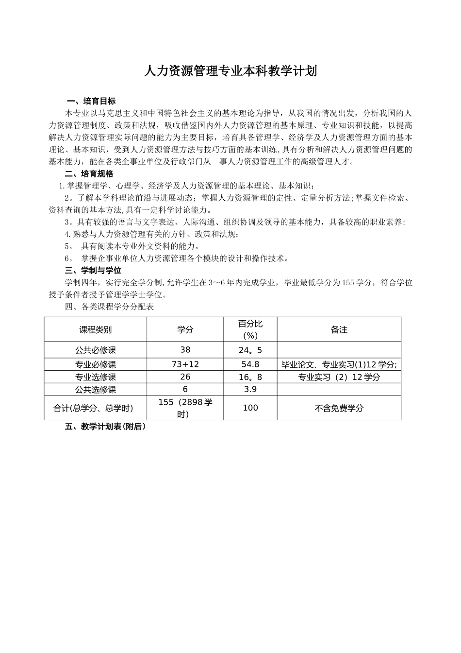 人力资源管理专业本科教学计划-河北师范大学商学院_第1页