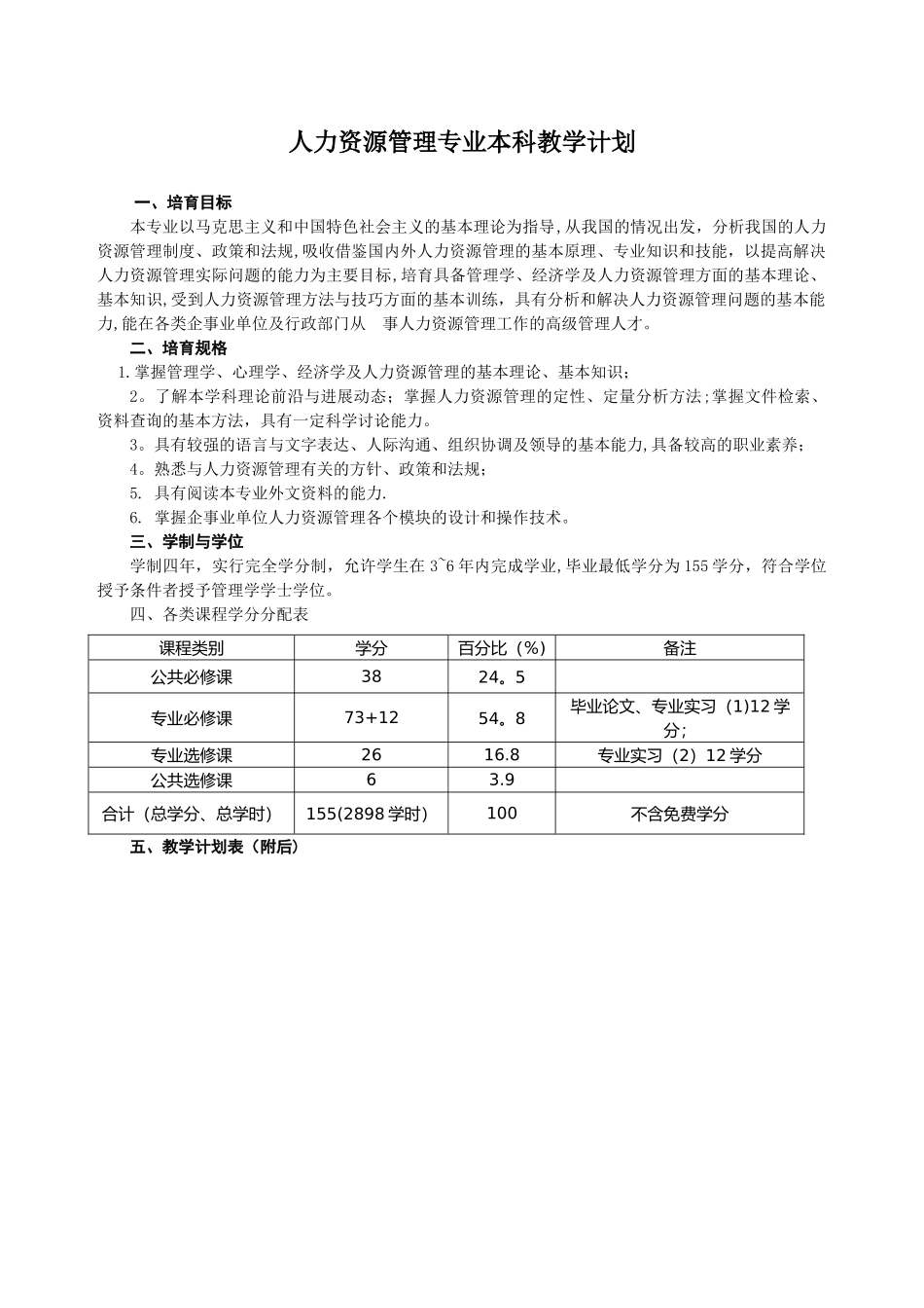 人力资源管理专业本科教学计划_第1页