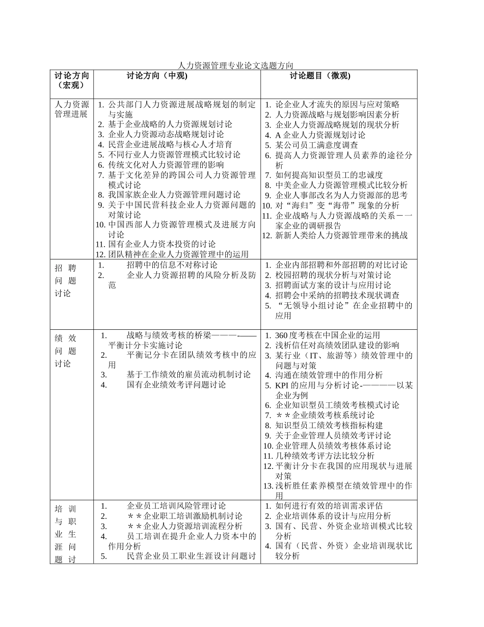 人力资源管理专业论文选题方向_第1页