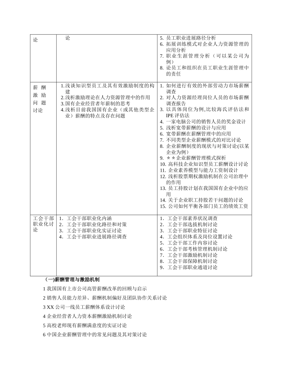人力资源管理专业论文选题方向_第2页