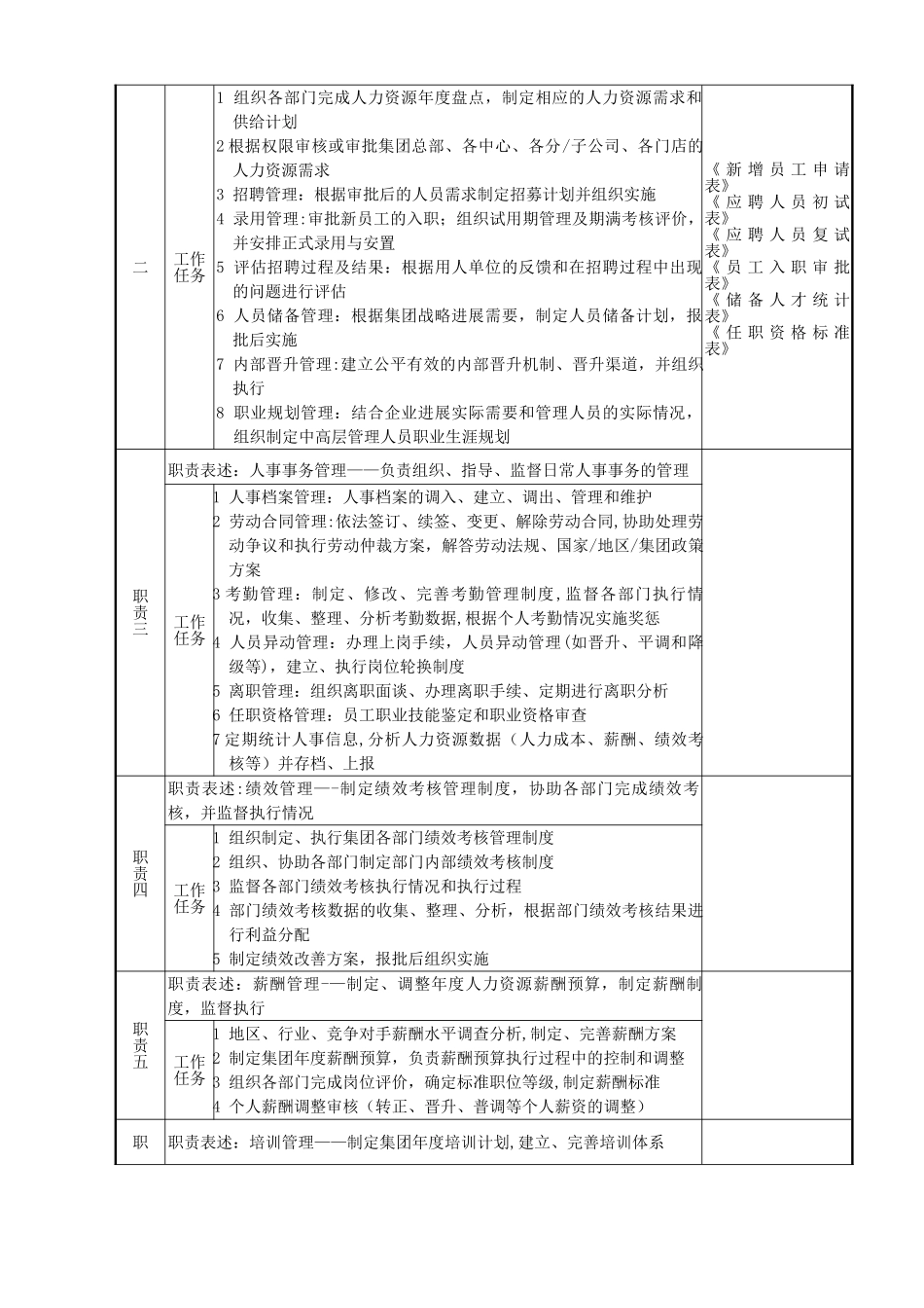人力资源管理中心组织架构图、人员编制表及岗位说明书(草案)_第3页