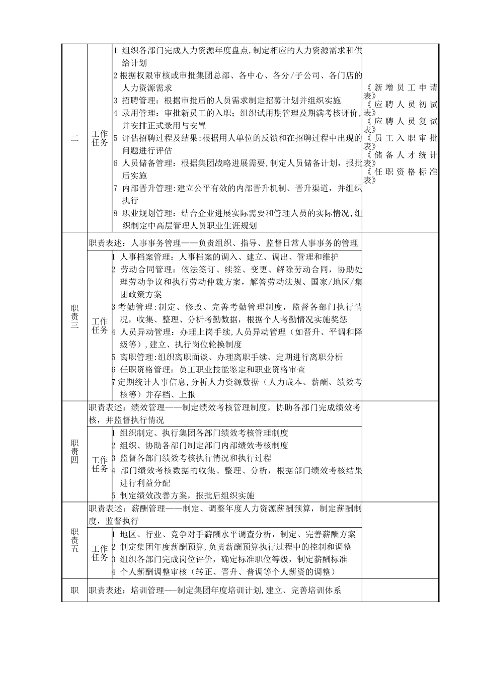 人力资源管理中心组织架构图、人员编制表及岗位说明书_第3页