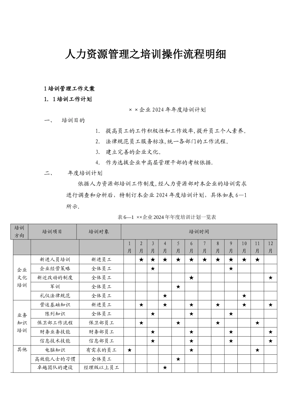 人力资源管理之培训流程明细_第1页