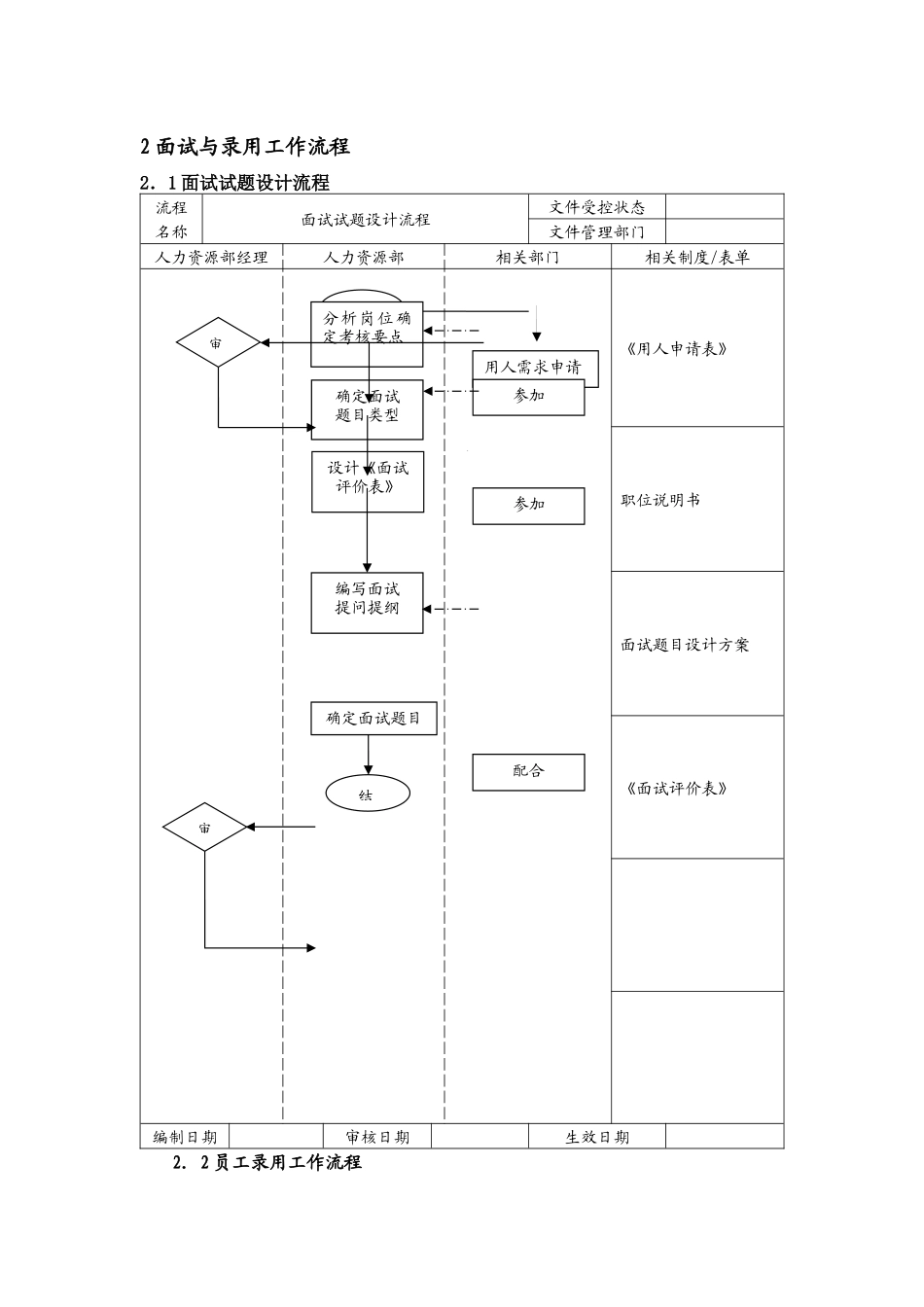 人力资源管理之招聘流程明细_第3页