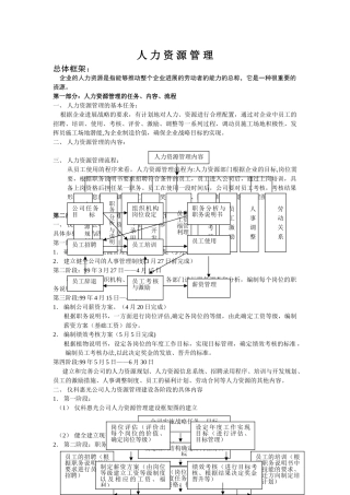 人力资源管理人事制度管理大全