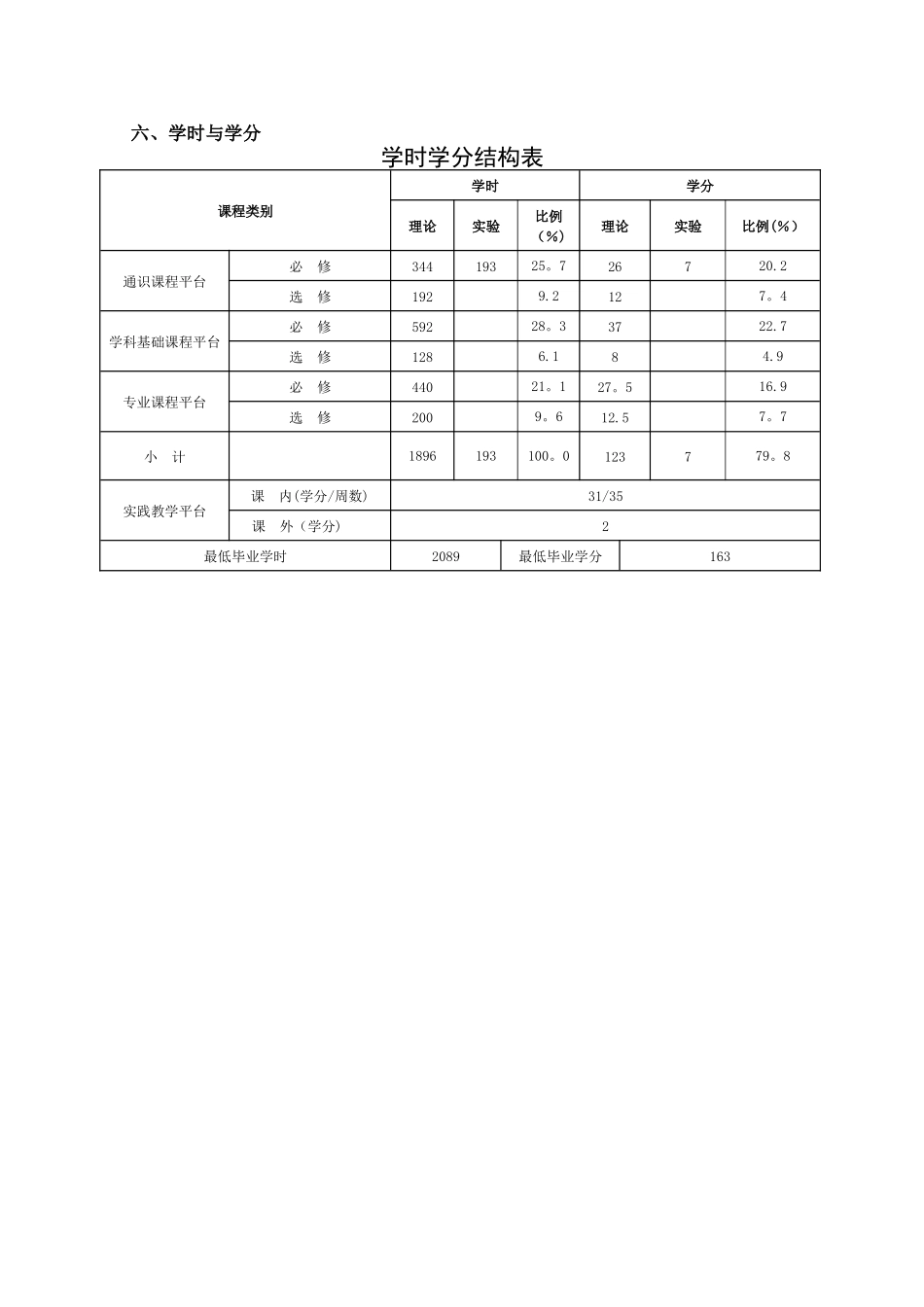 人力资源管理人才培养方案_第2页