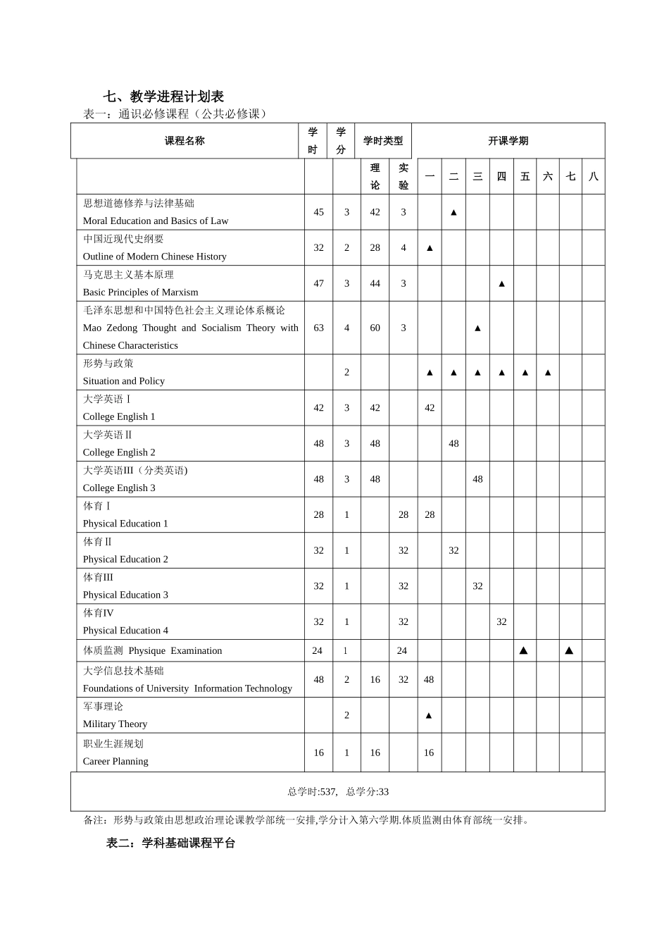 人力资源管理人才培养方案_第3页