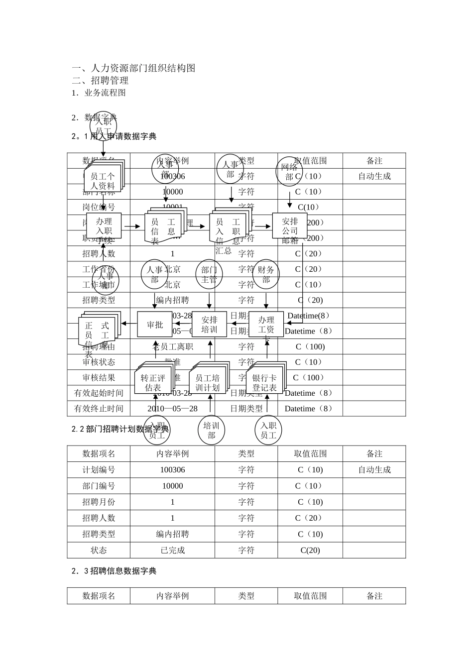 人力资源管理信息系统实验报告_第1页