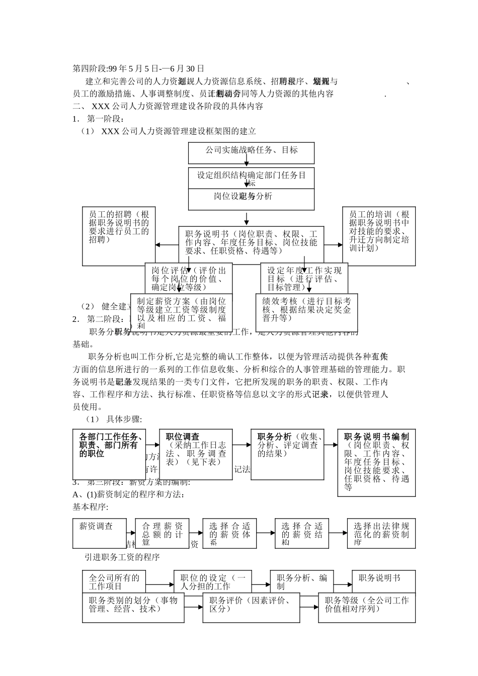 人力资源管理全套制度文本_第2页