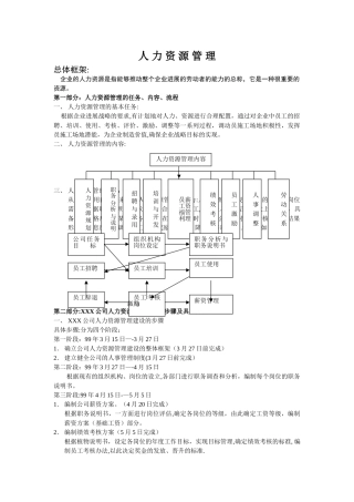 人力资源管理全套制度文本