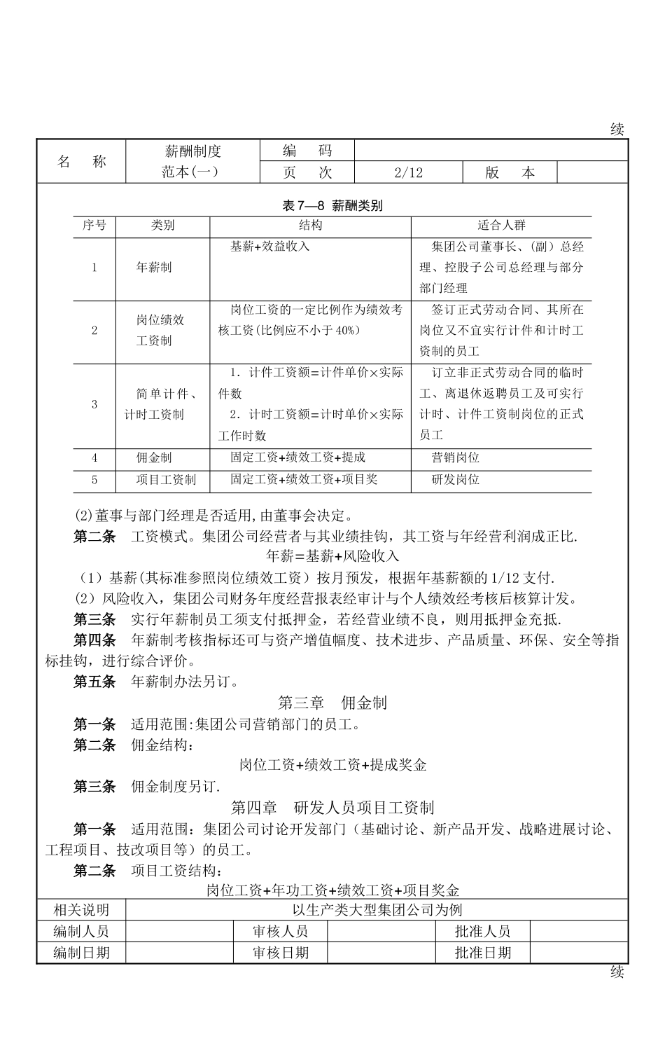 人力资源管理全案--薪酬福利及相关表格_第2页