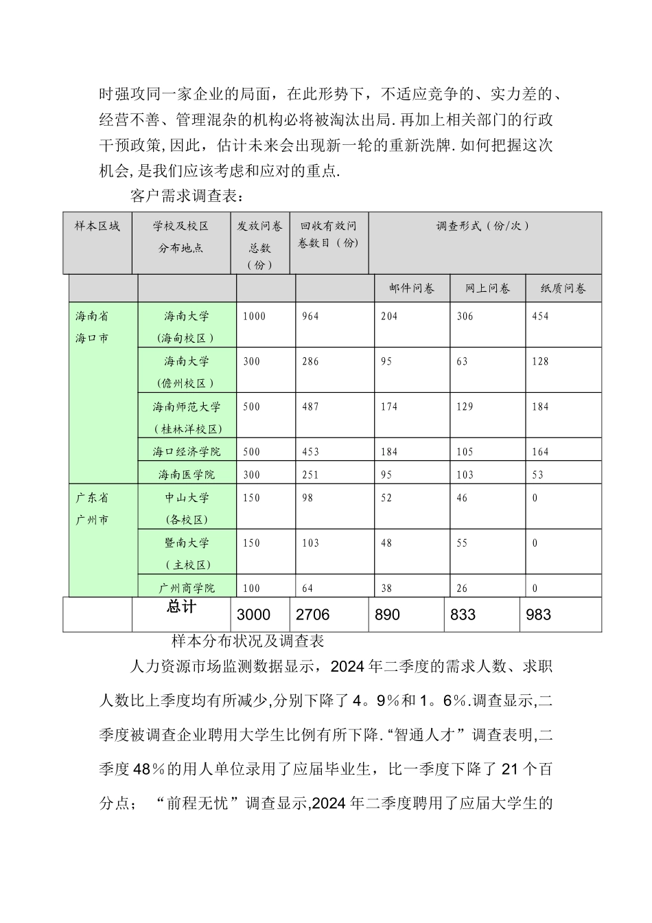 人力资源管理公司创业计划书_第2页