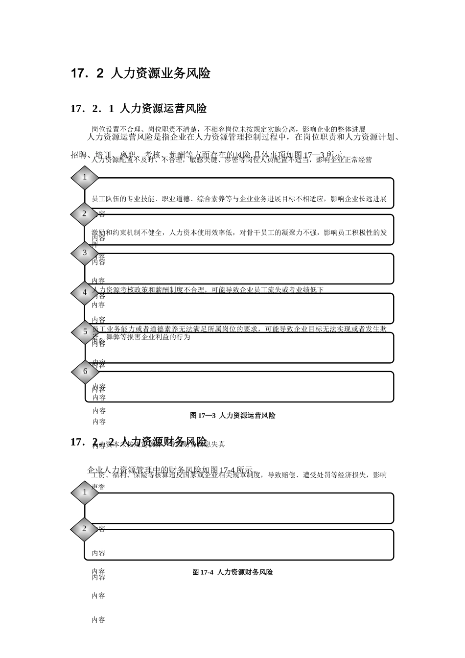 人力资源管理内部控制实施细则_第2页