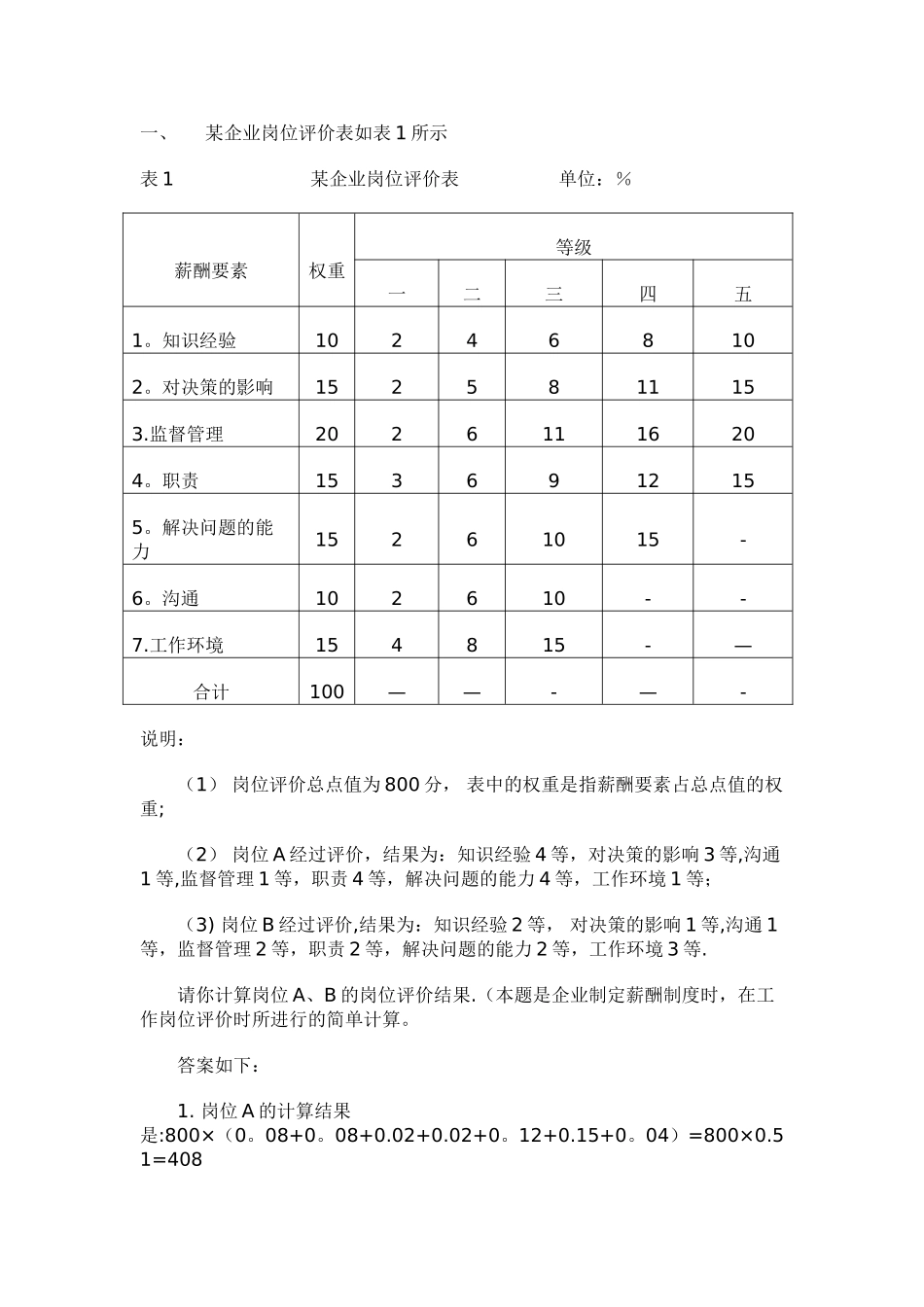 人力资源管理历年真题--计算题_第1页