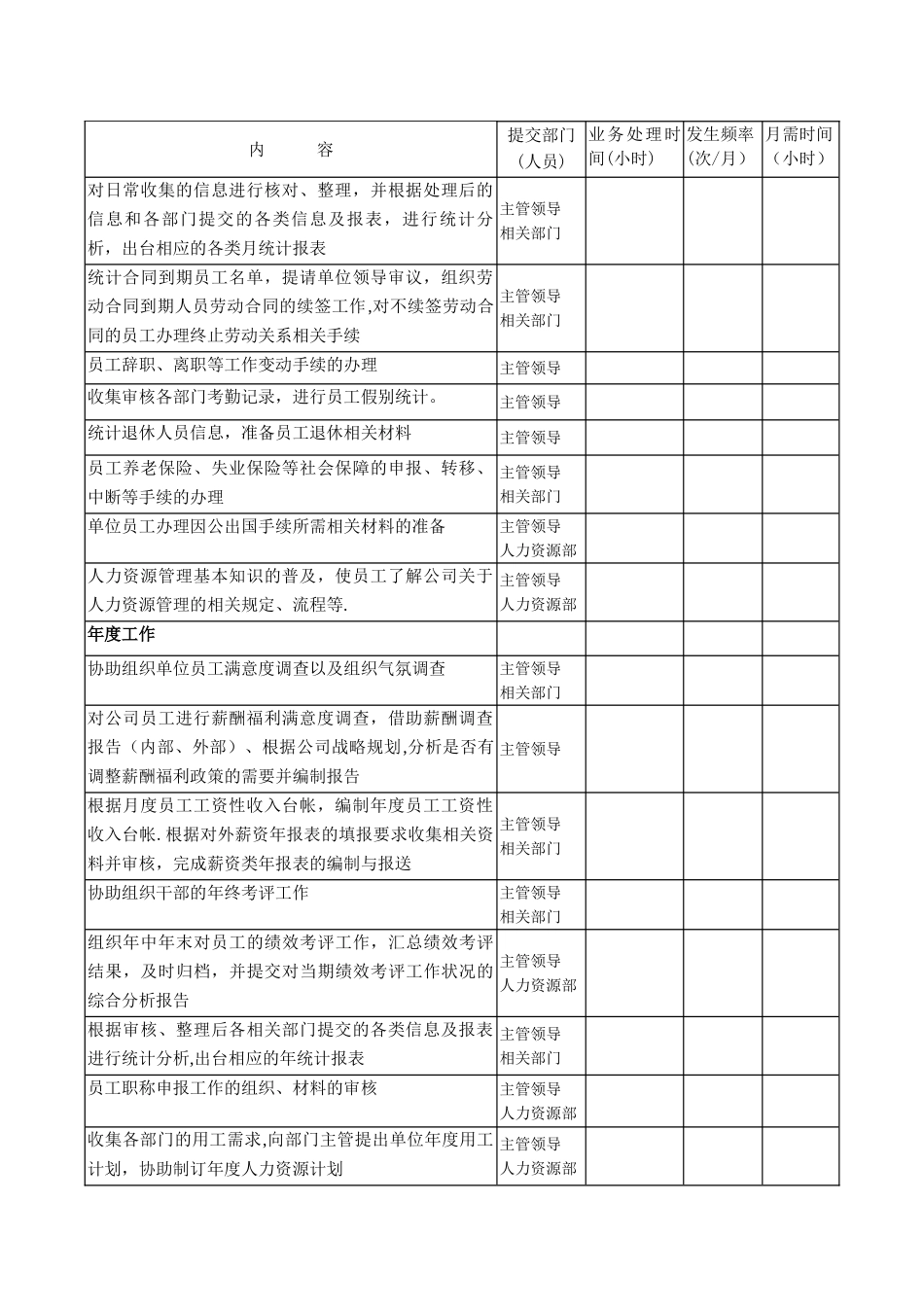 人力资源管理员岗位说明书DOC_第2页