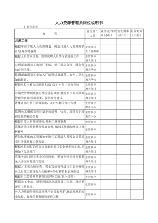 人力资源管理员岗位说明书DOC