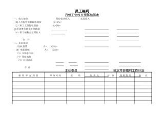 人力资源管理员工福利结算表汇总