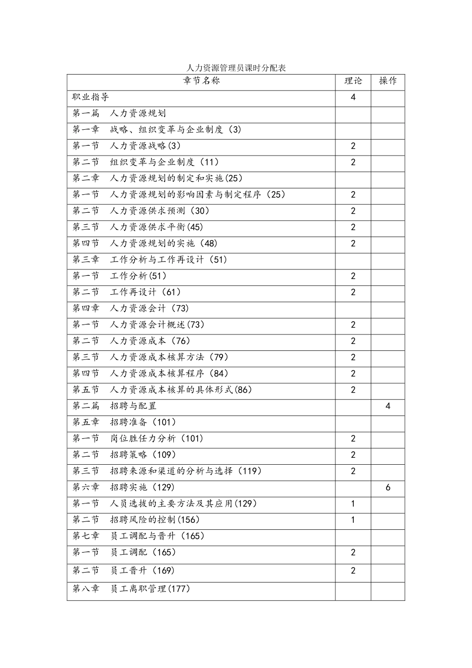 人力资源管理员课时分配表_第1页