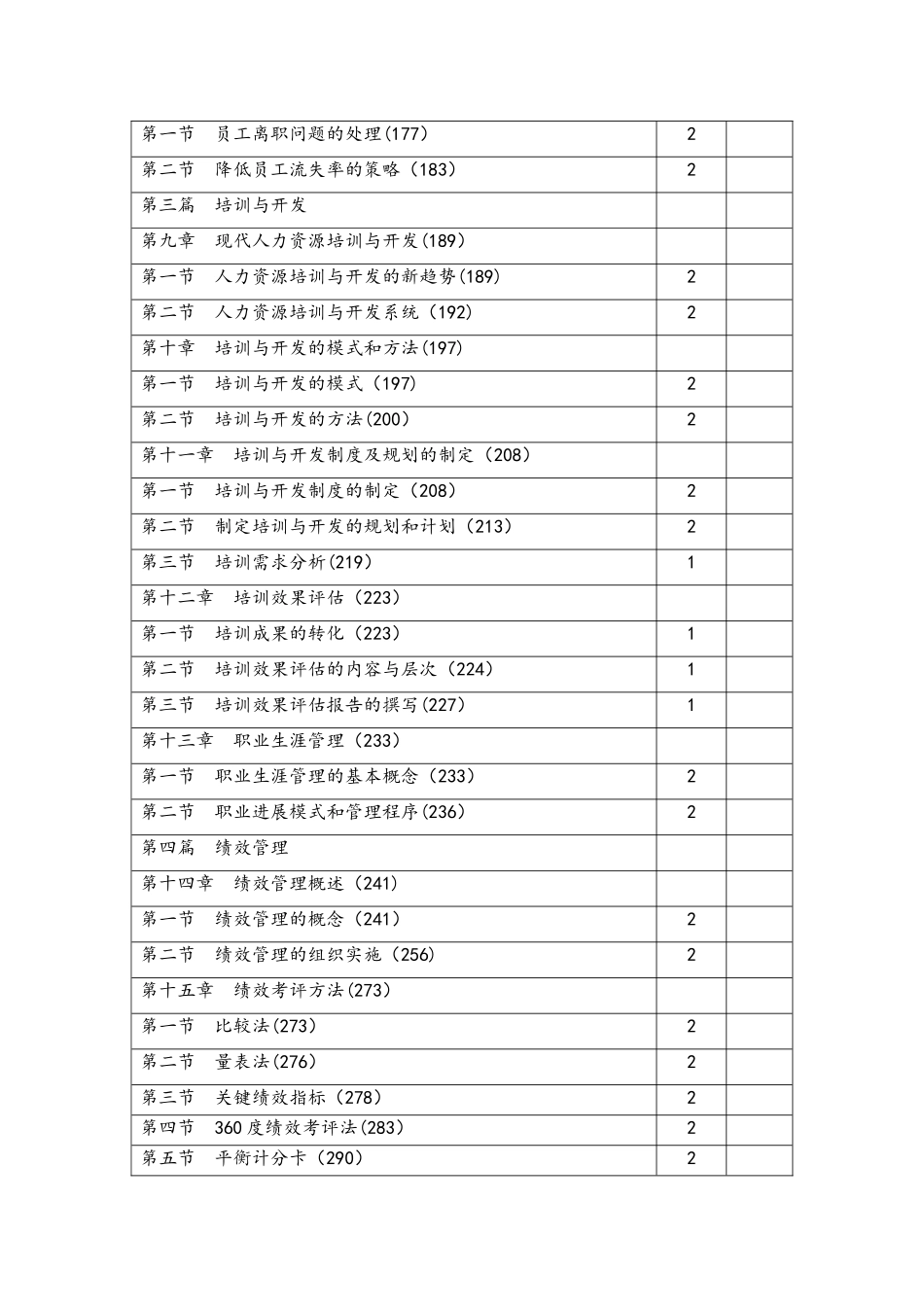 人力资源管理员课时分配表_第2页