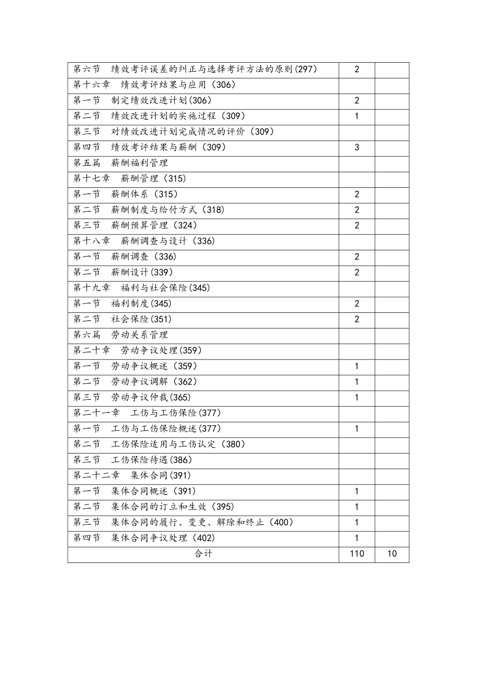 人力资源管理员课时分配表_第3页