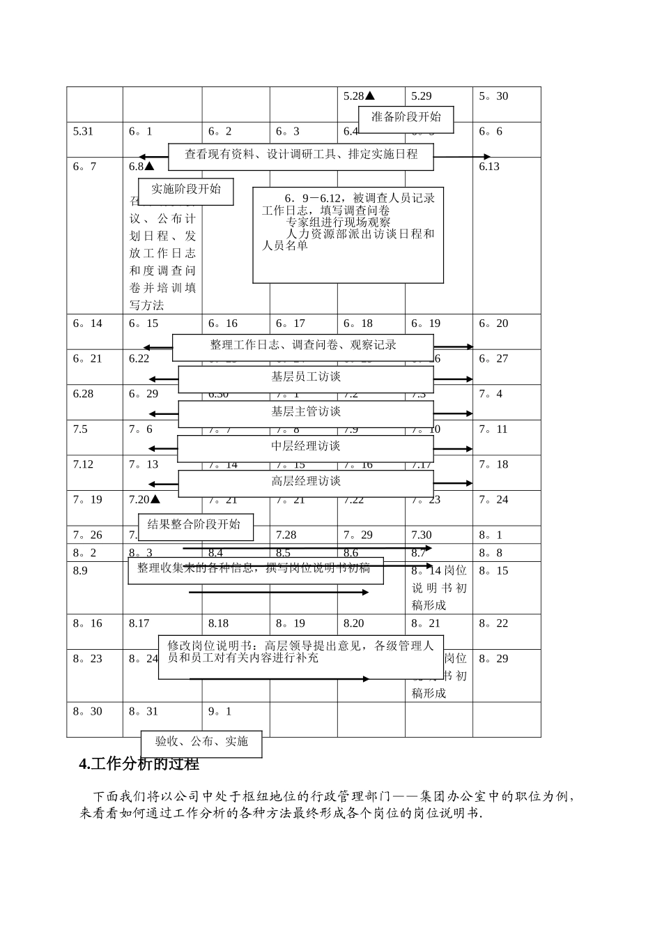 人力资源管理工作分析案例_第3页
